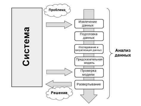 Интерпретация результатов анализа данных