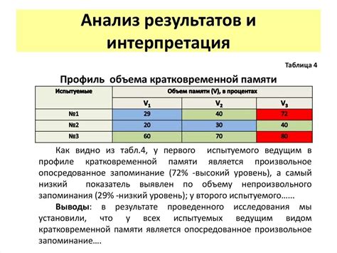 Интерпретация результатов и выявление трендов