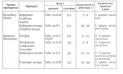 Интерпретация результатов парацетамоловой пробы