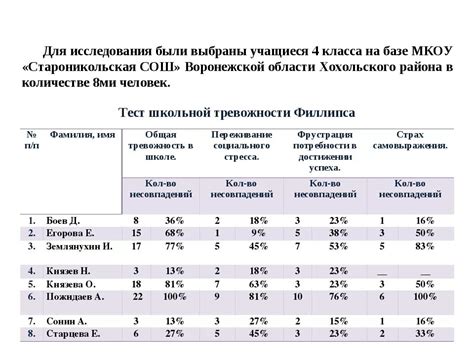 Интерпретация результатов подтверждающего теста HbsAg