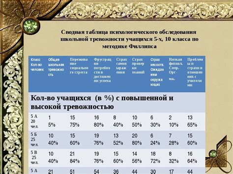 Интерпретация результатов теста: что означает цвет?