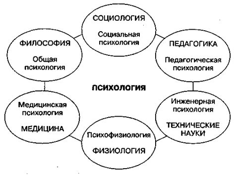 Интерпретация связи с зелеными нитками в психологии