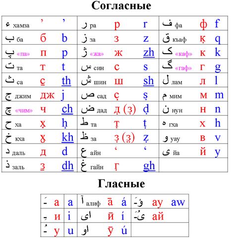 Интерпретация символов арабского алфавита в русской культуре: различные толкования в зависимости от контекста