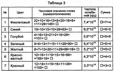 Интерпретация слова "значит"