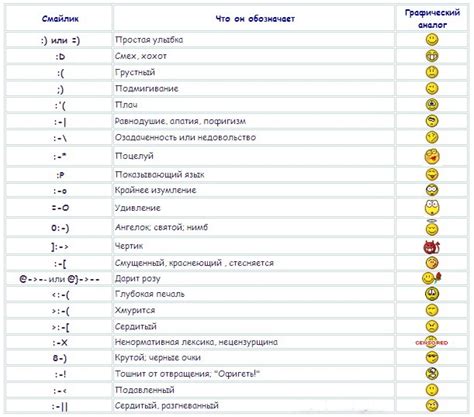 Интерпретация смайлов в разных контекстах