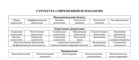 Интерпретация сна о войне в современной психологии