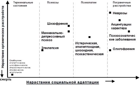 Интерпретация сновидений о ПФР с психоаналитической точки зрения