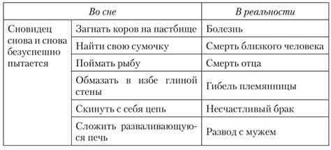 Интерпретация сновидений о группе волков с молодыми особями: главные толкования