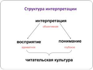 Интерпретация текста: что говорит песня?