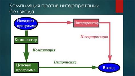 Интерпретация формул в программировании