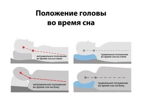 Интерпретация эмоционального дискомфорта во время сна