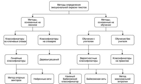 Интерпретация эмоциональной окраски