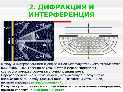 Интерференция и дифракция