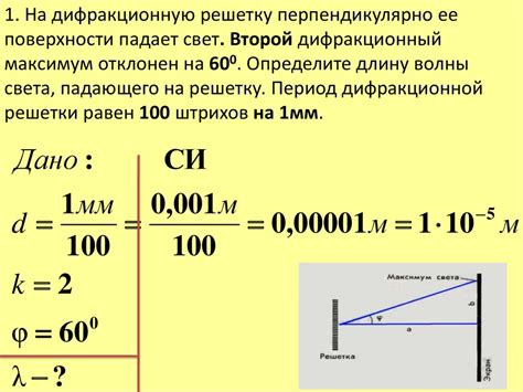 Интерференция и наложение каналов