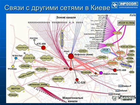 Интерференция с другими сетями