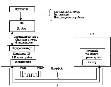 Интерференция с другими устройствами