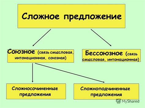 Интонационная схема предложения: влияние на смысл и восприятие