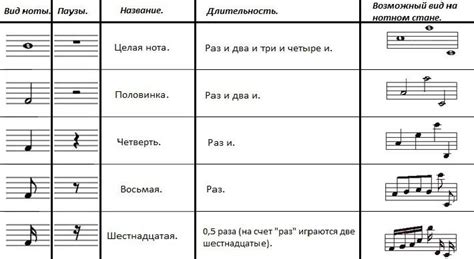 Интонационное значение восьмерки над нотами