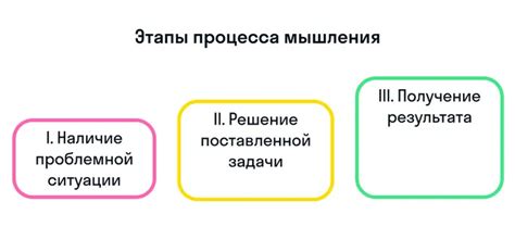 Интравертная акцентуация: особенности мышления