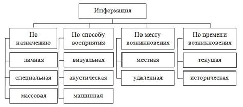 Интуитивная информация, получаемая через сновидения