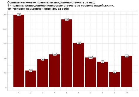 Инфантильное общество