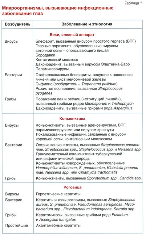 Инфекционные заболевания, вызывающие утолщение коркового слоя лимфоузла