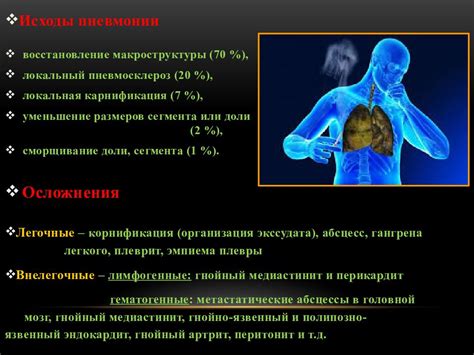 Инфекционные и воспалительные процессы