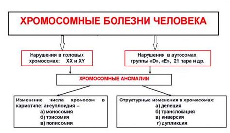 Инфильтративная патология: определение