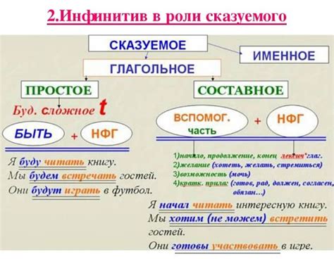 Инфинитив и его роль