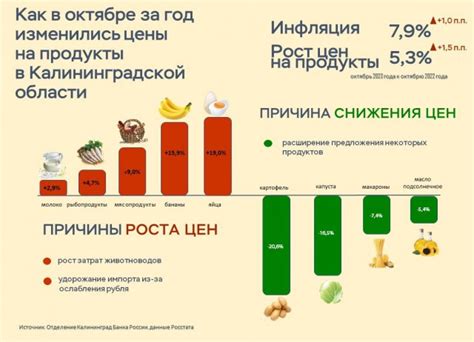 Инфляция: как сохранить и увеличить сбережения