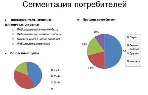 Информативность сегмента аудитории