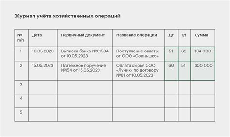 Информационное значение бухгалтерских операций