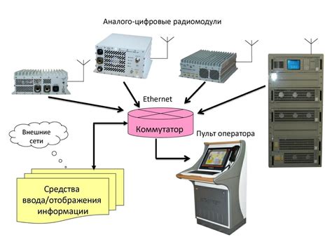 Информационно-телекоммуникационные сети - основа современной связи