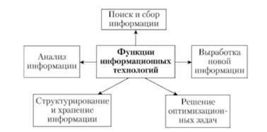 Информационные функции