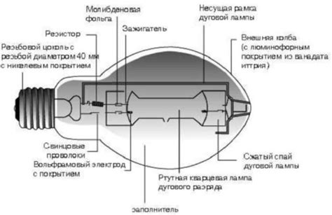 Информация о зоне применения