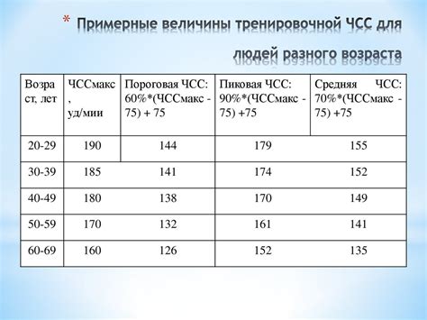 Информация о таблице измерения давления у человека