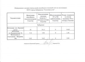 Информация о цветовой пропускной способности автостекол