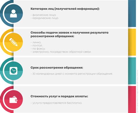 Информирование пользователей