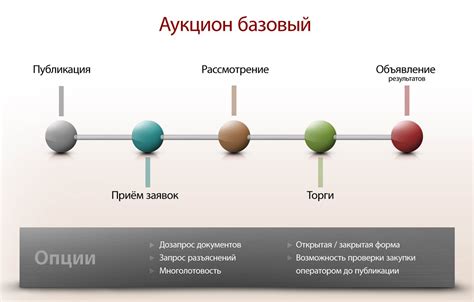 Иные способы закупки в разных отраслях