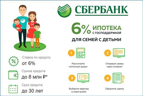 Ипотека Сбербанка: новые возможности в 2021 году