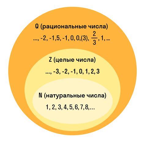 Иррациональная дробь - это