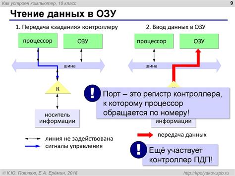 Искажение данных в ОЗУ и методы исправления