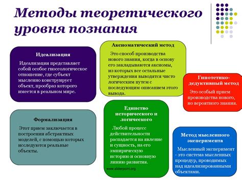 Исключение ГПОД: общие принципы и методы