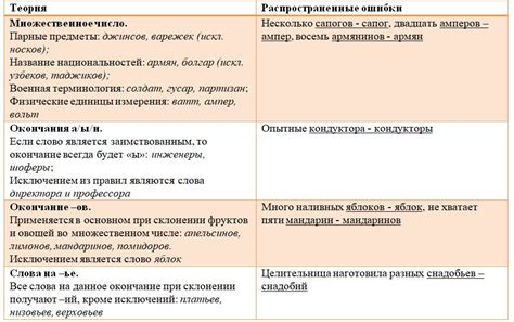 Исключения и неправильно понимаемые случаи