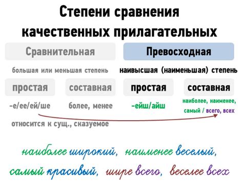 Исключения при образовании превосходной степени