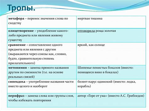 Исконные прилагательные и их значение в литературе