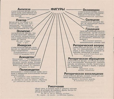 Искусство использования тюхи матюхи в речи и литературе