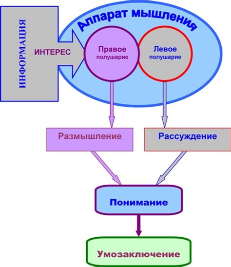 Искусство и формирование мировоззрения