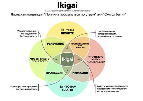 Искусство самоопределения