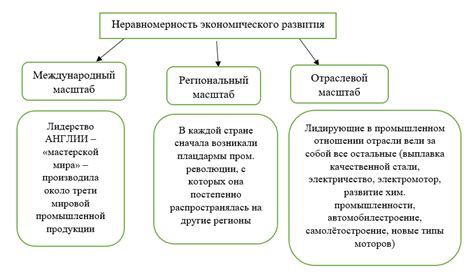 Исполнение закона и экономическое развитие